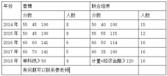 跟以前测验制时候其实倒也没太
